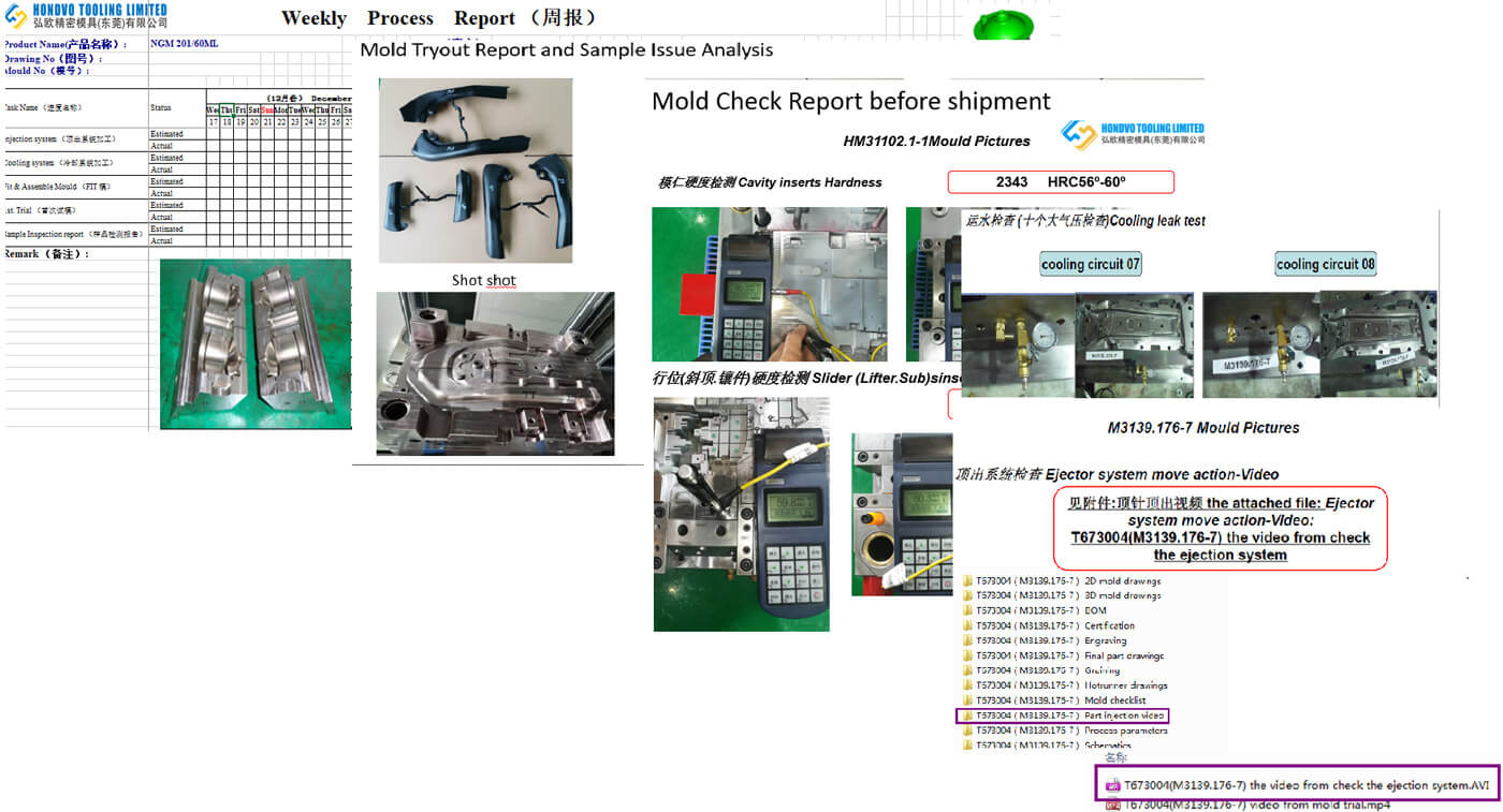 Hondvo Tooling Limited Hondvo Tooling Limited